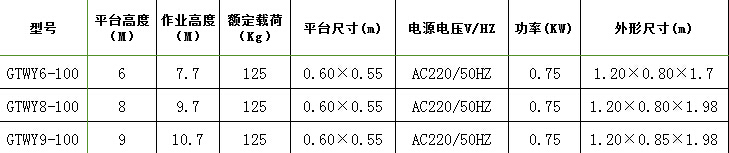 鋁合金升降機(jī)參數(shù)表