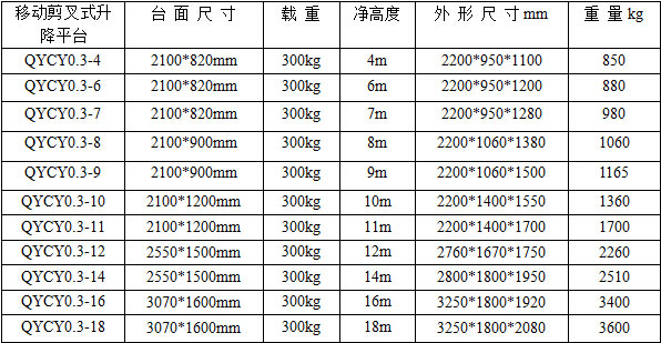 剪叉式升降機